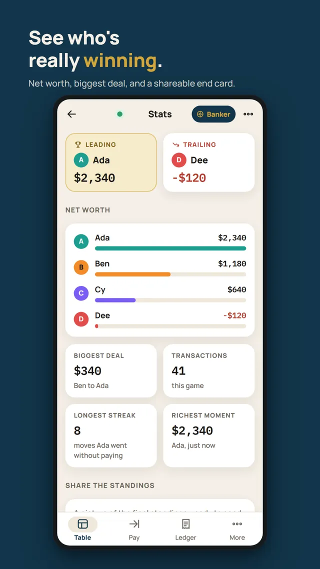 Stats: net worth, biggest deal and a shareable end card